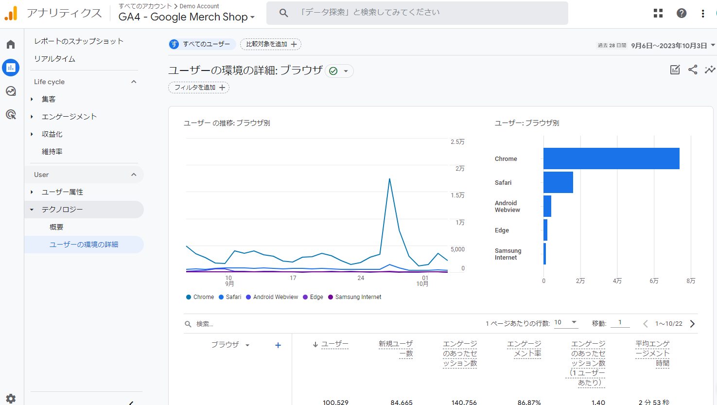 Google アナリティクスで見るべき指標 (2)