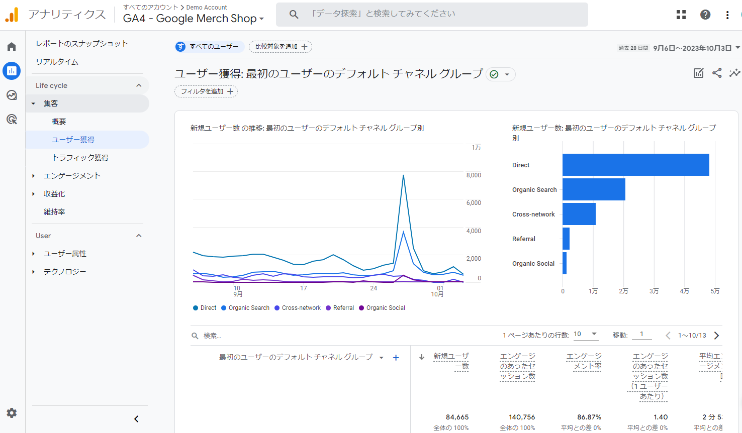 Google アナリティクスで見るべき指標 (3)