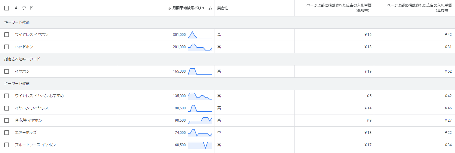 入札単価